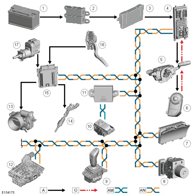 Range Rover Sport / L494 2017 FUEL SYSTEM MANUAL