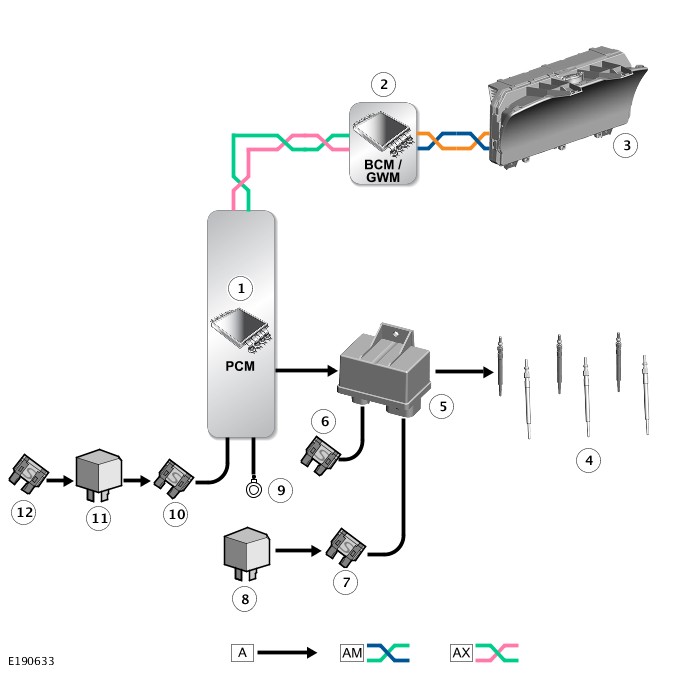 Range Rover Sport / L494 2017 GLOW PLUG SYSTEM MANUAL
