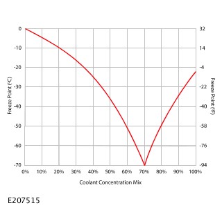 E207515