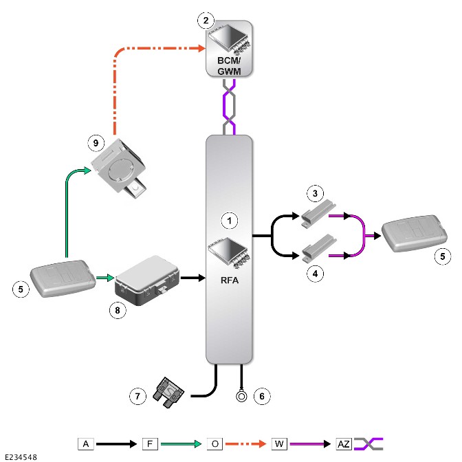 ANTITHEFT PASSIVE ANTITHEFT PASSIVE (G2360324) DESCRIPTION AND