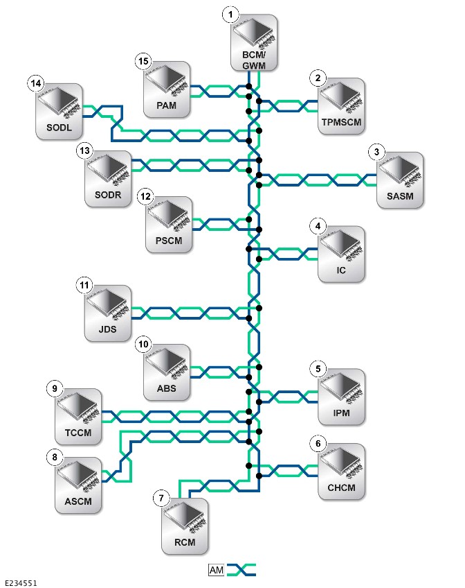 E234551